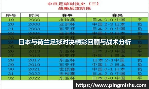 日本与荷兰足球对决精彩回顾与战术分析